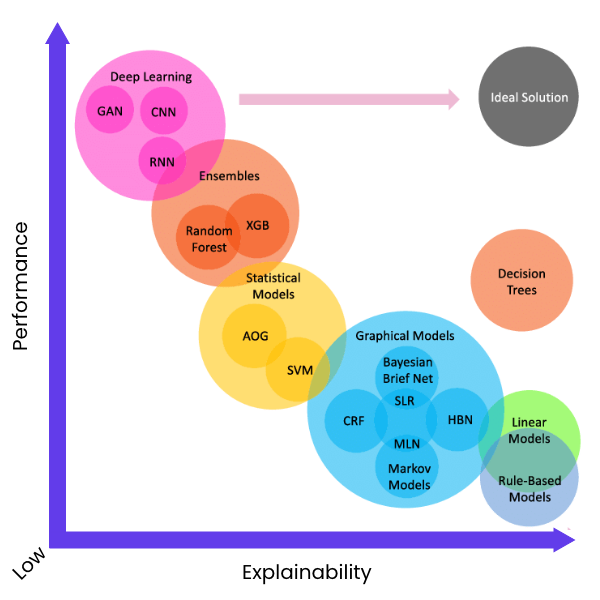 Data Annotation